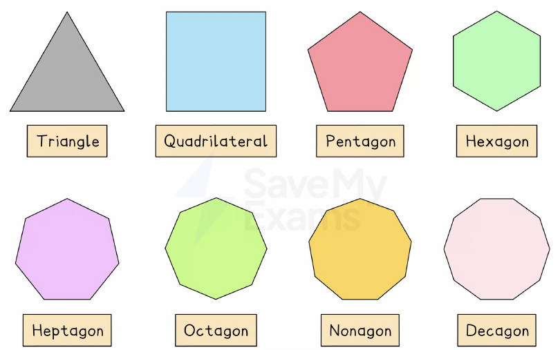 Named polygons