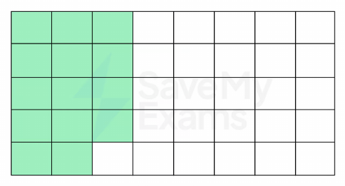 35% of a 40-square grid