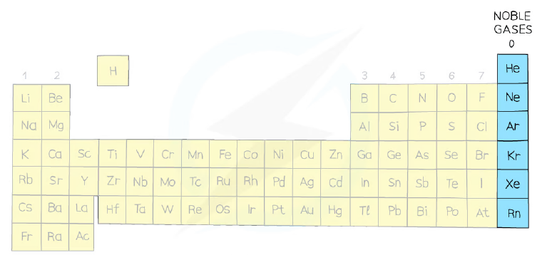 Noble gases on the Periodic Table
