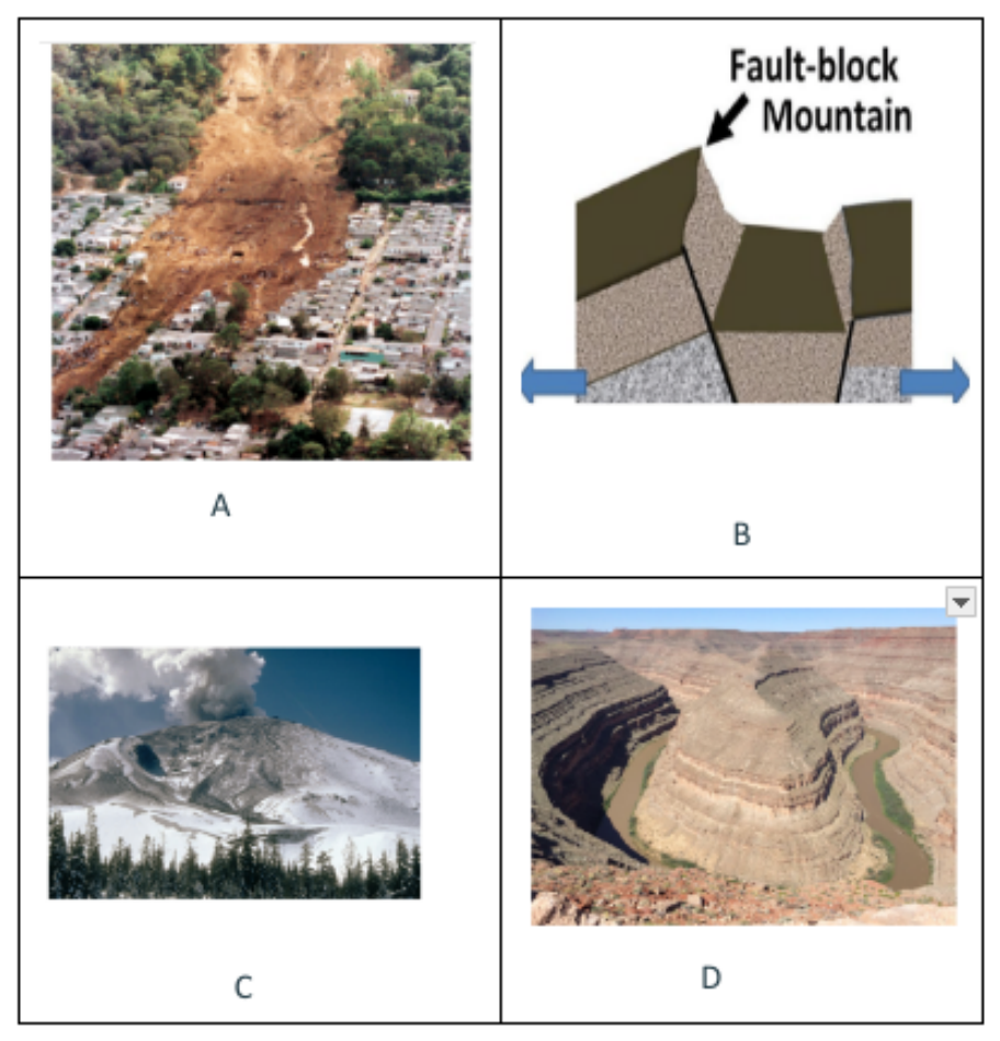 A grid of four labelled pictures: a landslide, a fault-block mountain diagram, an erupting volcano, and a river-cut canyon.