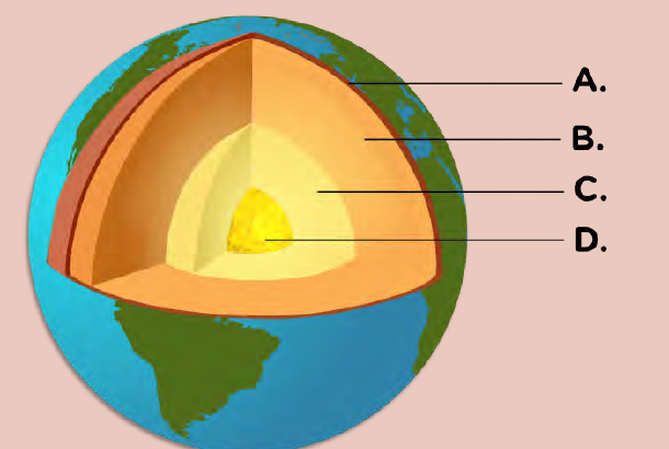 Cross-section of Earth's layers, labelled A to D (unlabelled by name).
