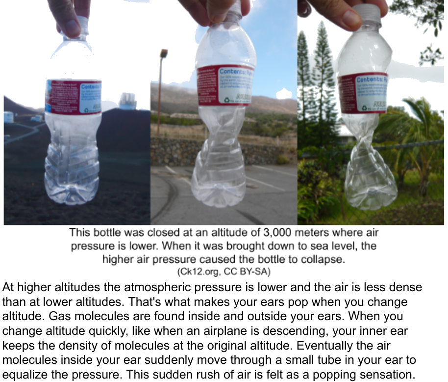 A plastic bottle collapsing due to increased air pressure when moved from a high altitude to sea level.