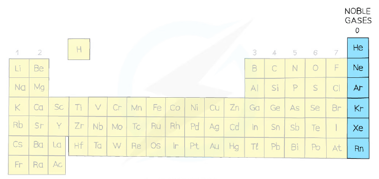 The noble gases are located at the right of the Periodic Table