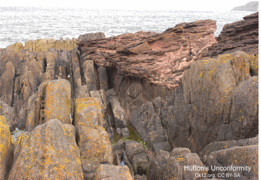 Hutton's Unconformity