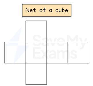 Net of a cube