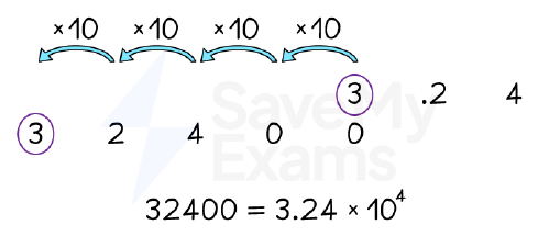 Converting a large number to standard form