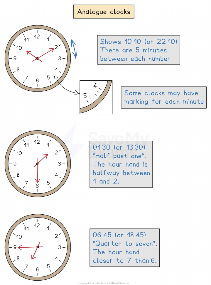 Reading time from an analogue clock