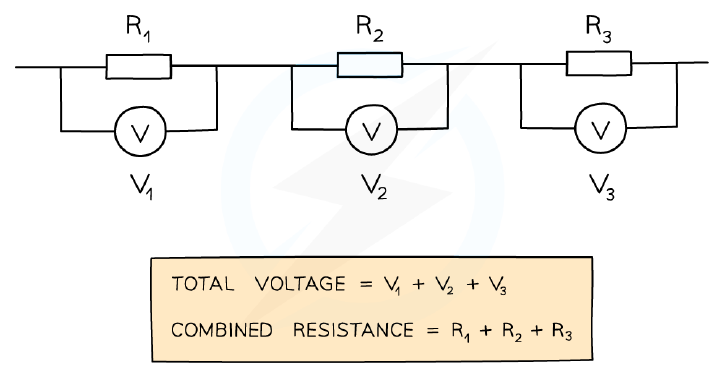 Combined resistance of resistors in series