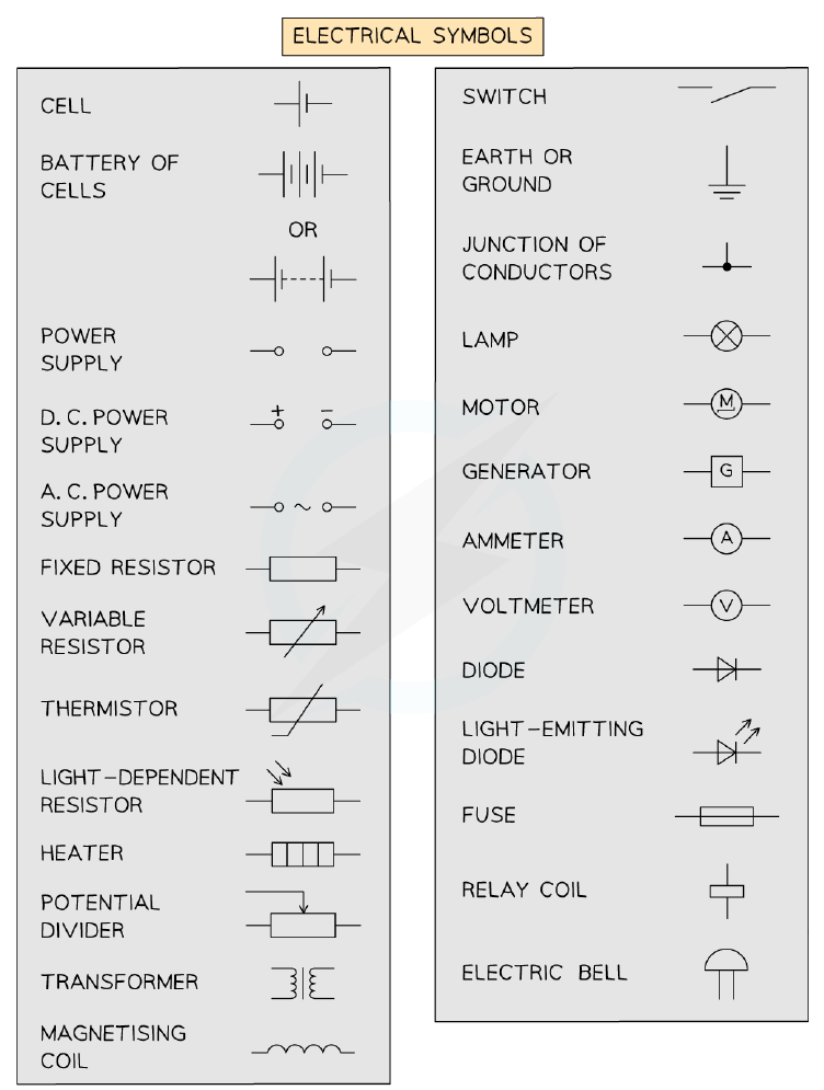 Electrical symbols used in circuit diagrams