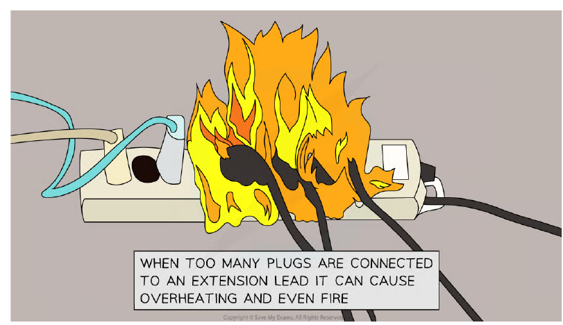 An extension lead on fire due to too many plugs connected, illustrating an electrical hazard.