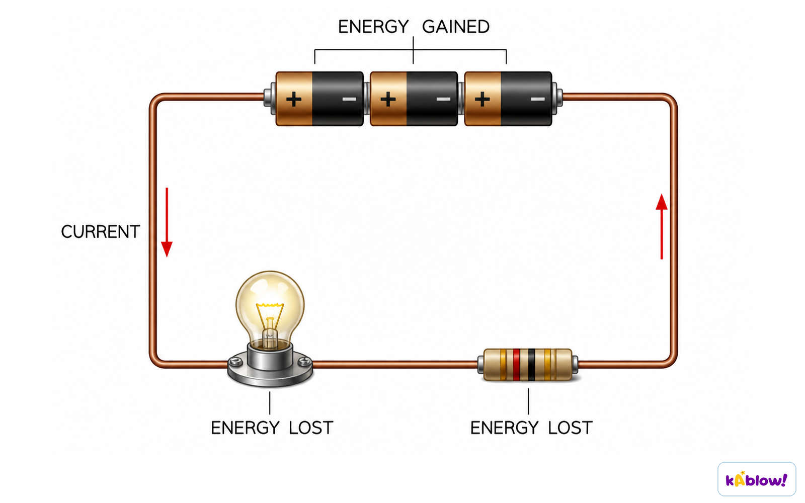 Energy transfer in an electrical circuit