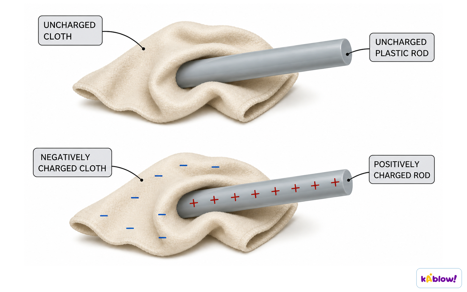 Transfer of electrons between charged insulators