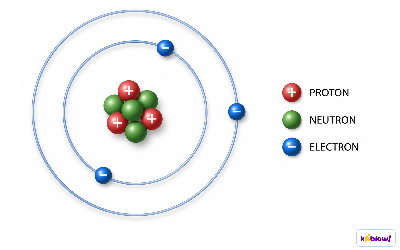 Structure of an atom