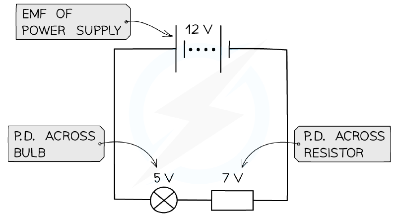 Potential difference in a circuit