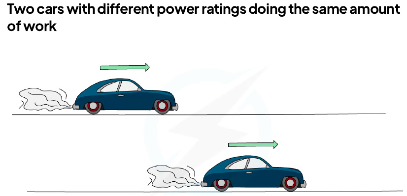 Power and rate of energy transfer