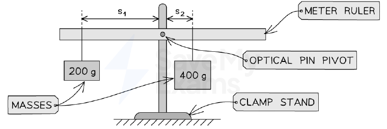 A metre ruler balanced on a pin