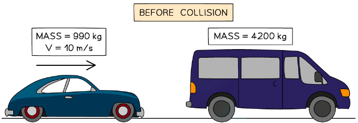 A car moving towards a stationary van before a collision.
