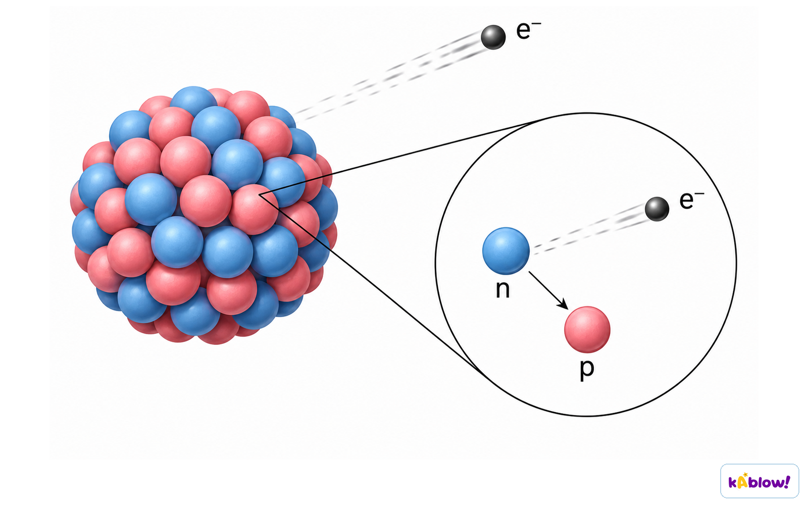 Beta decay
