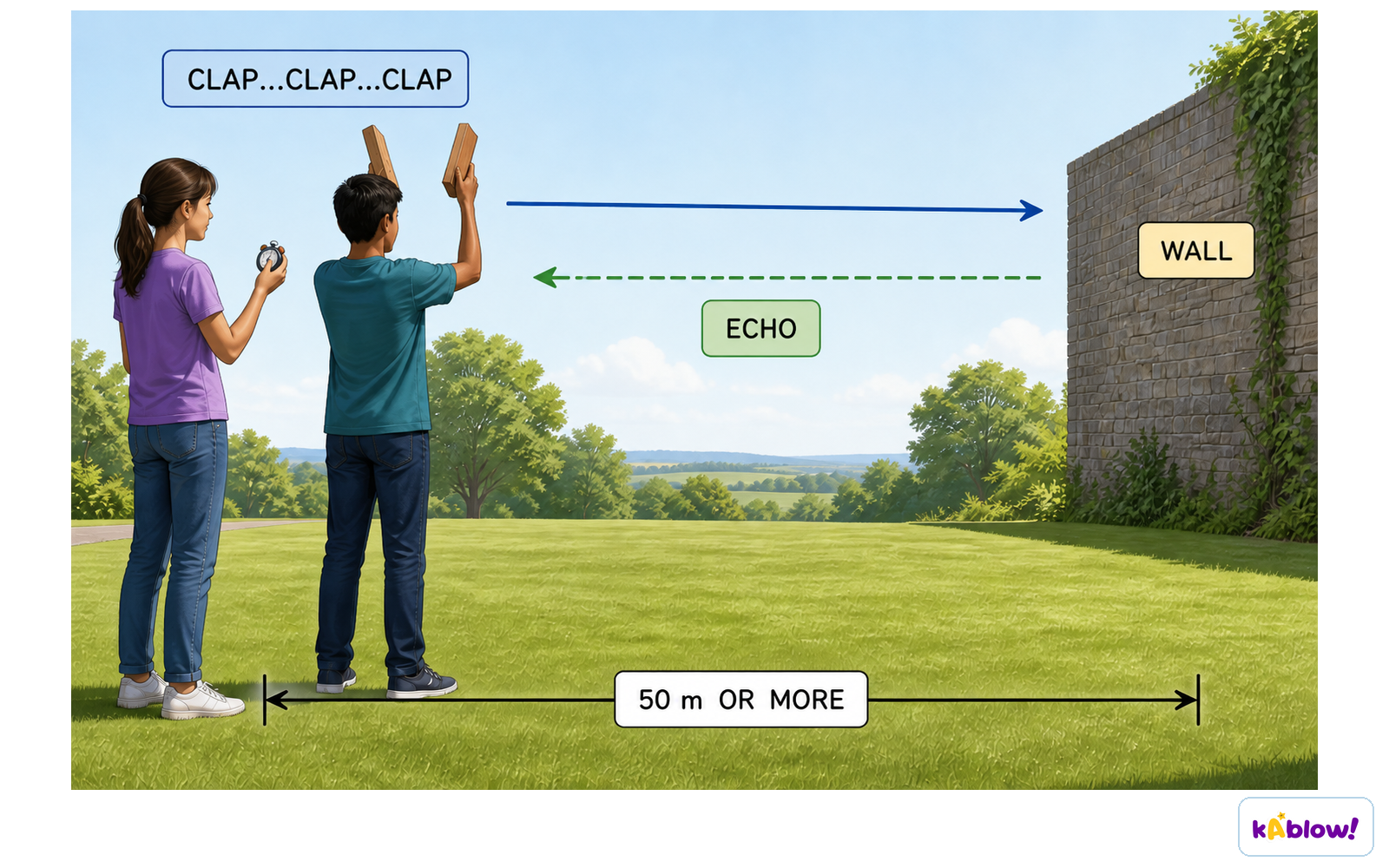 A clap reflected from a wall as an echo