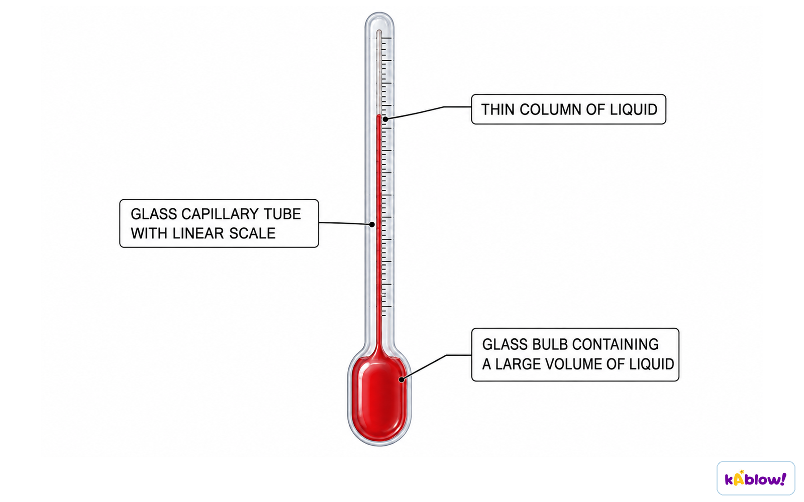 Liquid-in-glass thermometer