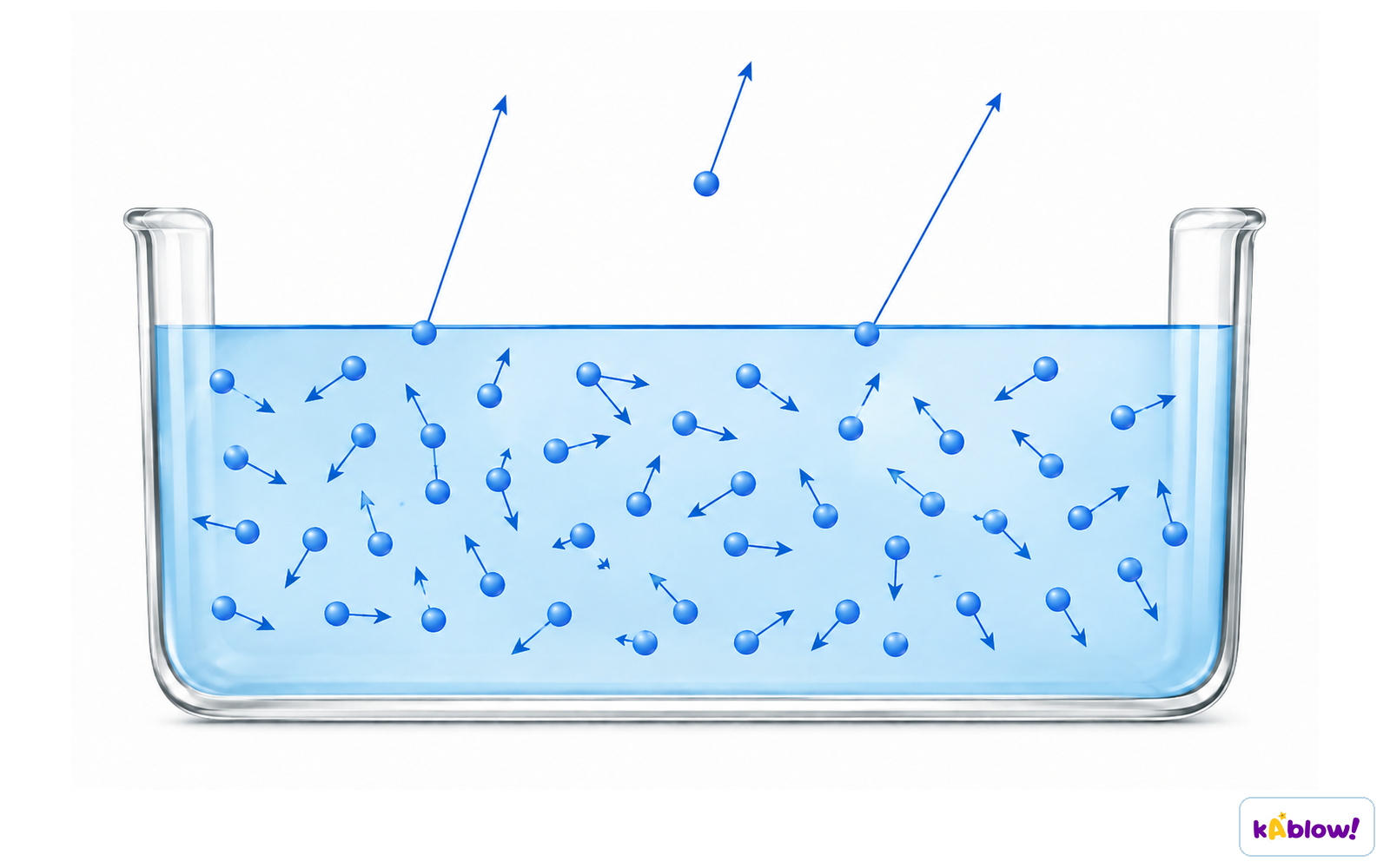 Evaporation of liquid molecules