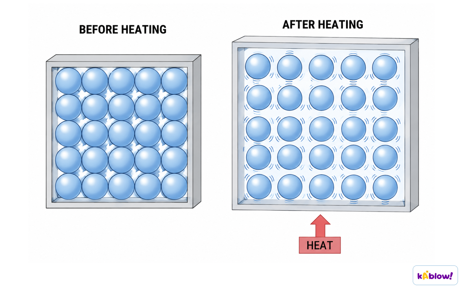 Thermal expansion diagram