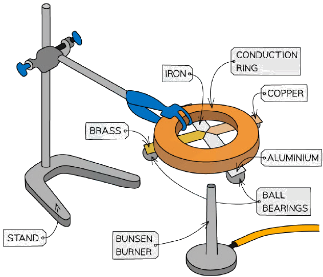 Conduction in metals