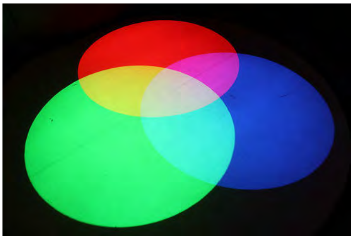 Primary colors of light mixing to create other colors